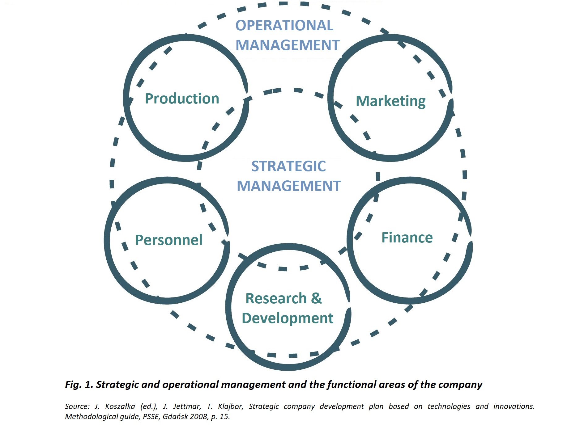 Strategic conditions for the development of IT technology - Innokrea