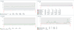 Zabbix – Increase security, monitor your servers (part 3)