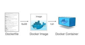 Docker – how to simplify running and deploying applications? (part 1)